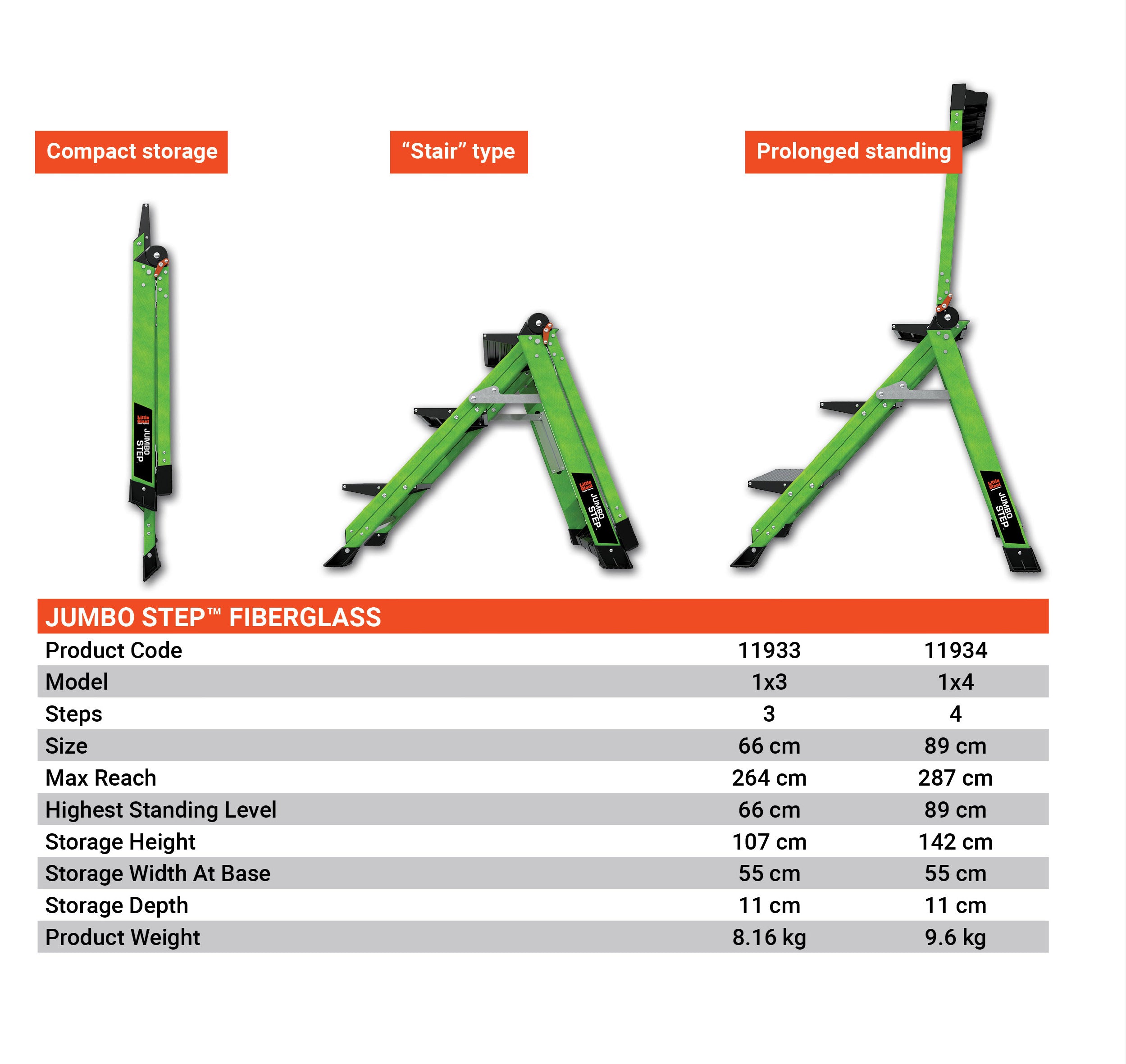 Little Giant Jumbo Step™ Fiberglass step Ladder